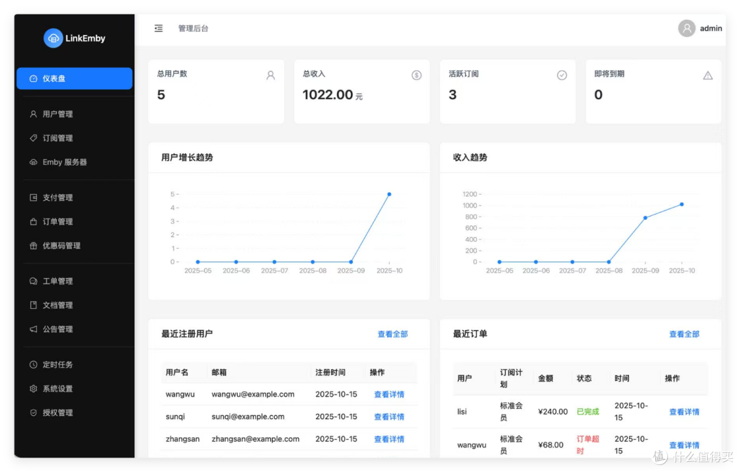 打造闲鱼影音库,Emby终极管理工具,威联通部署Linkemby