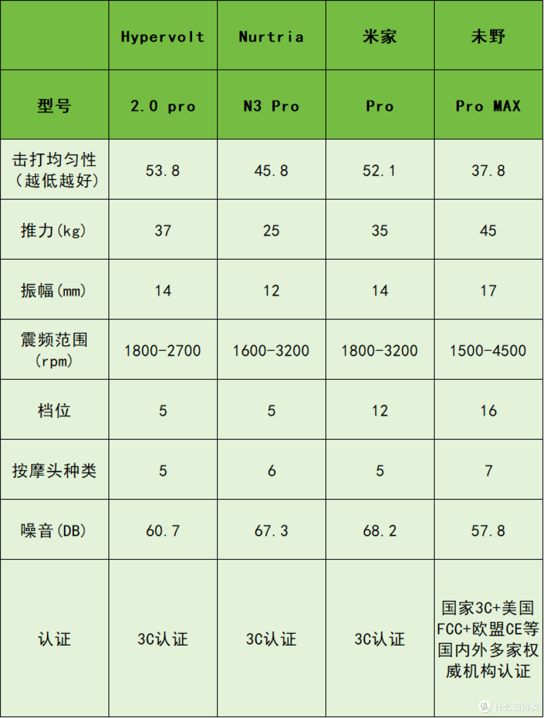 专业级筋膜枪哪个牌子好?十大精品哪个牌子的性价比最高,必知!