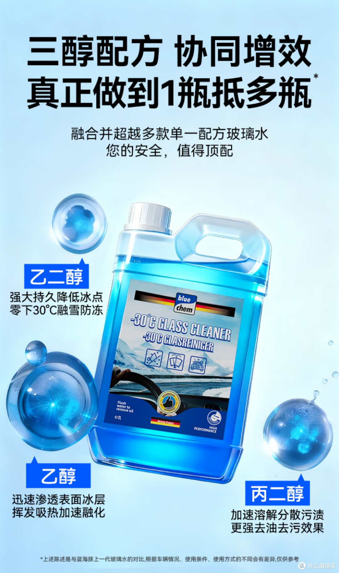 冬季玻璃水怎么选?京东排行榜告诉你!