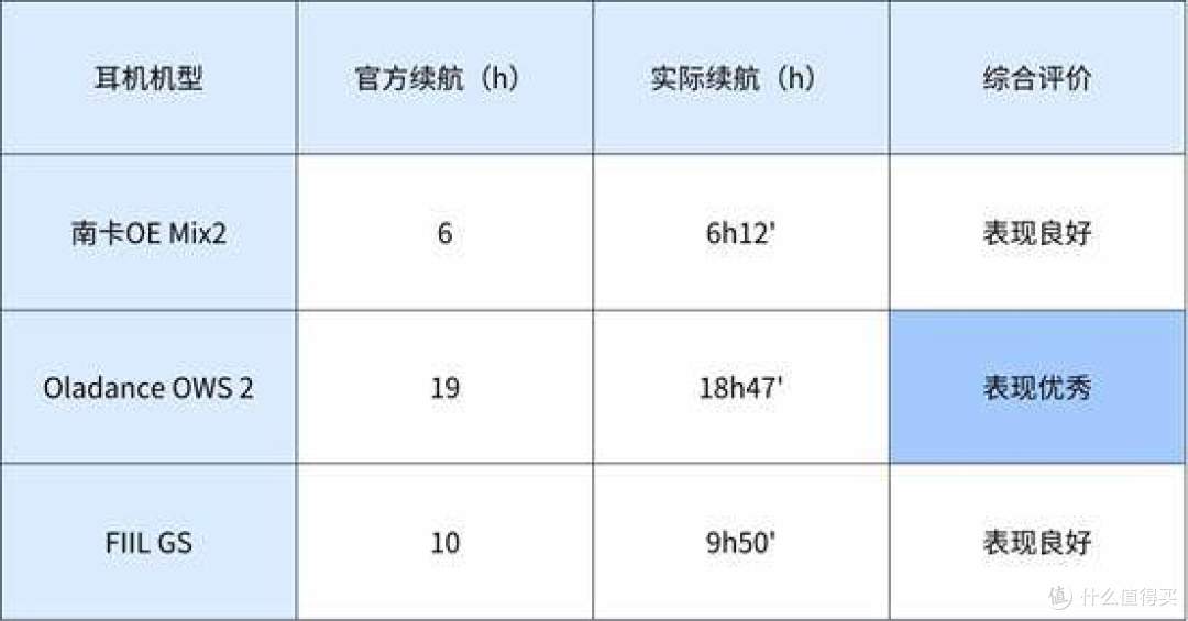 FIIL GS开放式耳机怎么样?南卡、Oladance多款开放式耳机对比