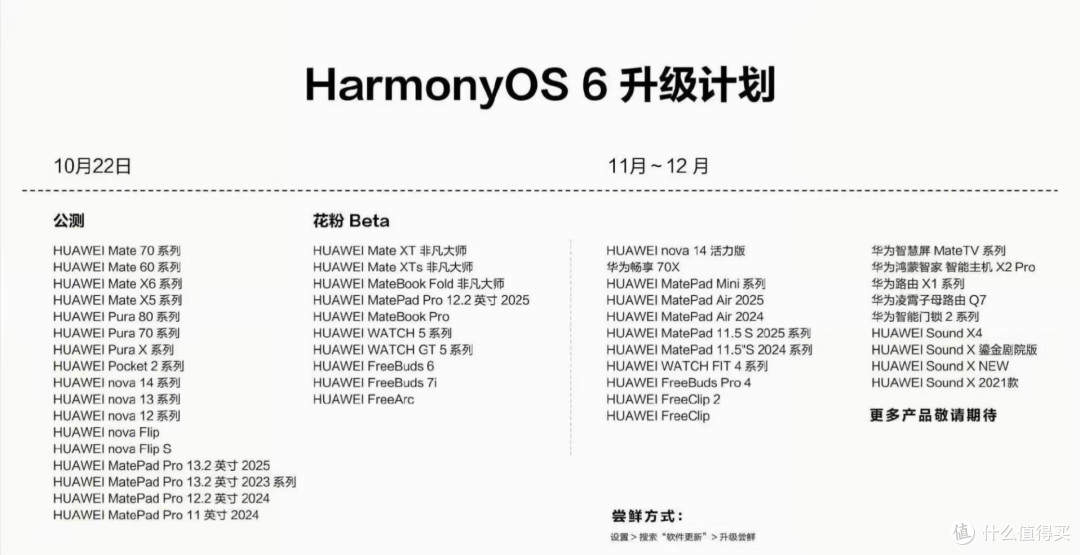 12.59GB!鸿蒙6持续推送新版本,口碑很不错,老机型可惜淘汰