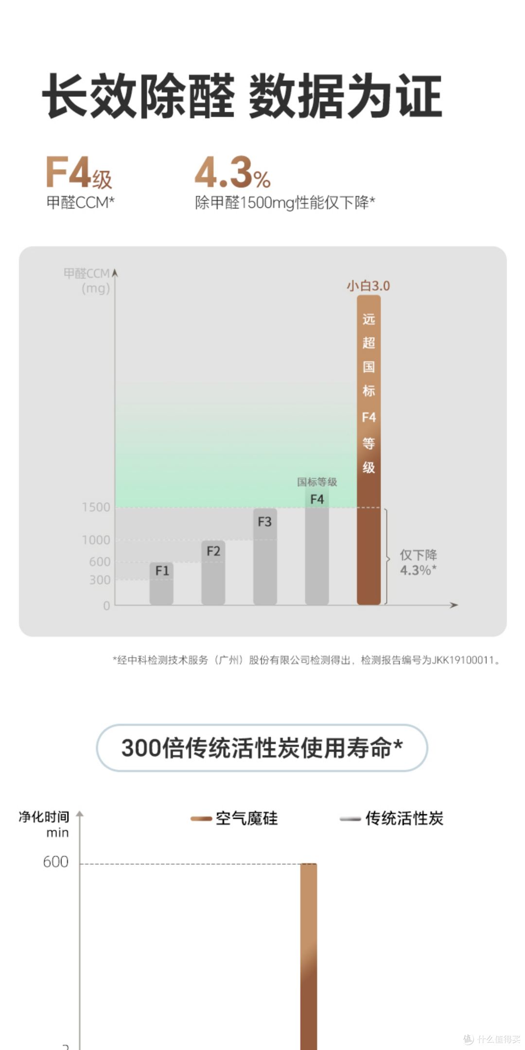 新颐小白 3.0 空气净化器：家庭空气健康的全能守护者​