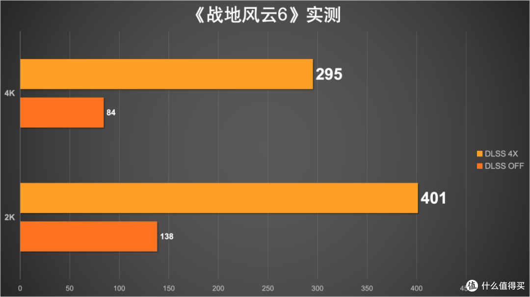 「出手即高手」畅玩FPS 游戏：iGame RTX 50系主机搭建分享