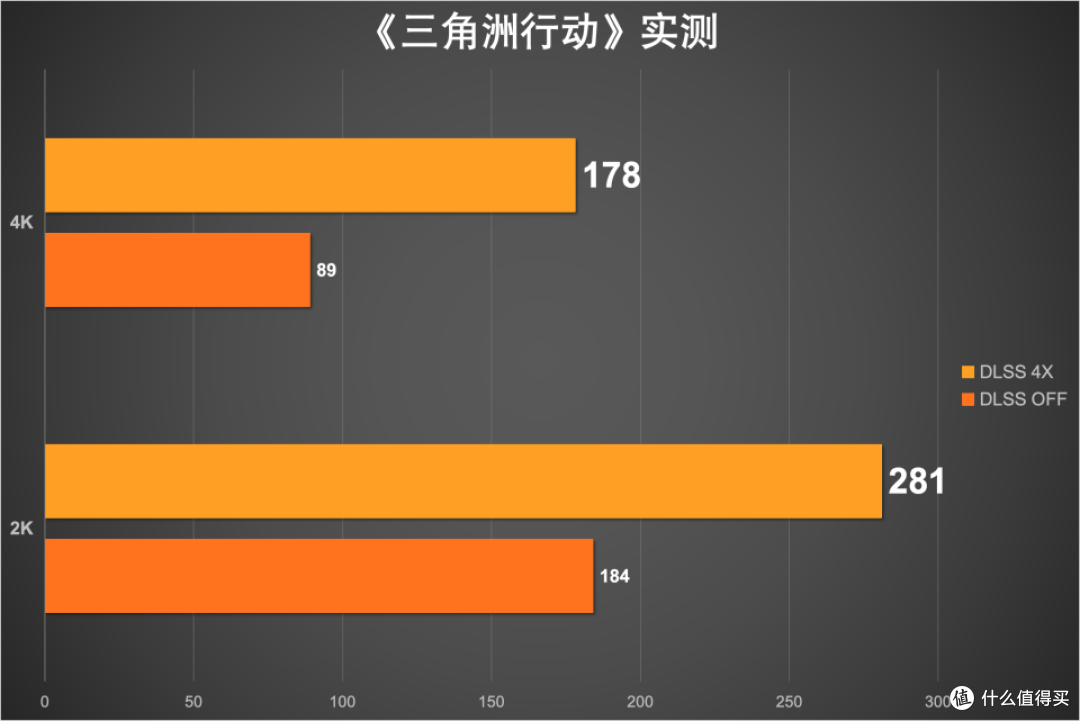 「出手即高手」畅玩FPS 游戏：iGame RTX 50系主机搭建分享