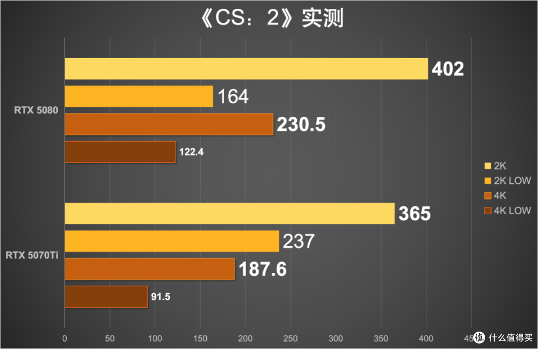 「出手即高手」畅玩FPS 游戏：iGame RTX 50系主机搭建分享