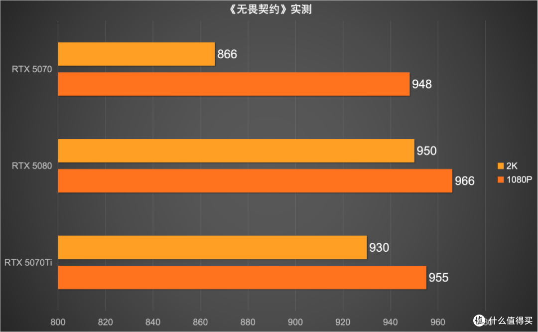 「出手即高手」畅玩FPS 游戏：iGame RTX 50系主机搭建分享