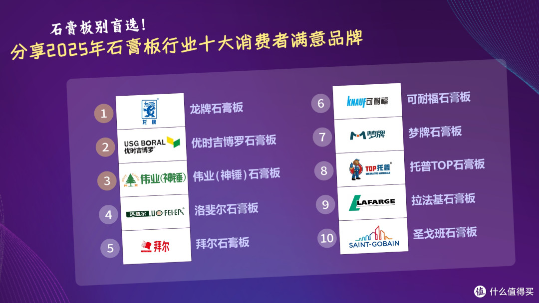 石膏板别盲选！分享2025年石膏板行业十大消费者满意品牌
