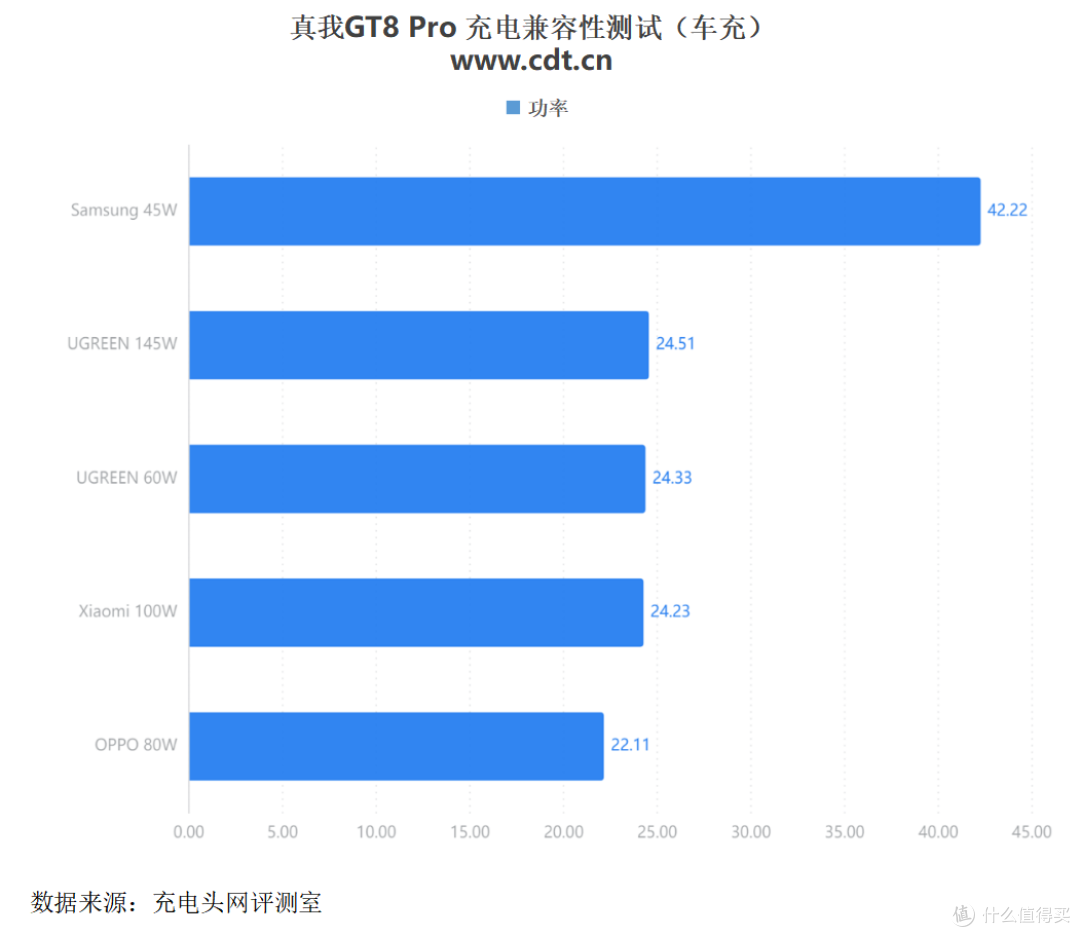 真我GT8 Pro充电体验全复盘:功率曲线与时长对比及优化设置详解