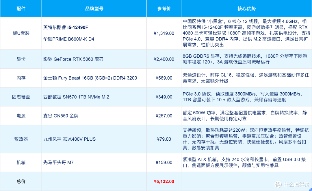 双11装机不用愁,4000-30000总有你想要的那一套配置