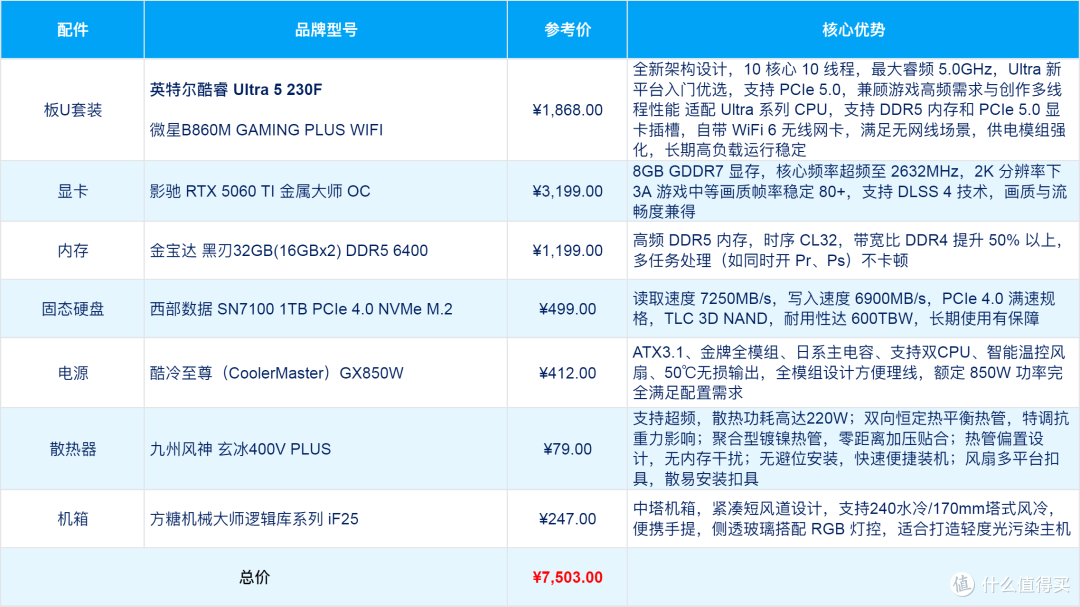 双11装机不用愁,4000-30000总有你想要的那一套配置