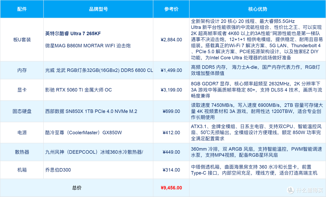 双11装机不用愁,4000-30000总有你想要的那一套配置