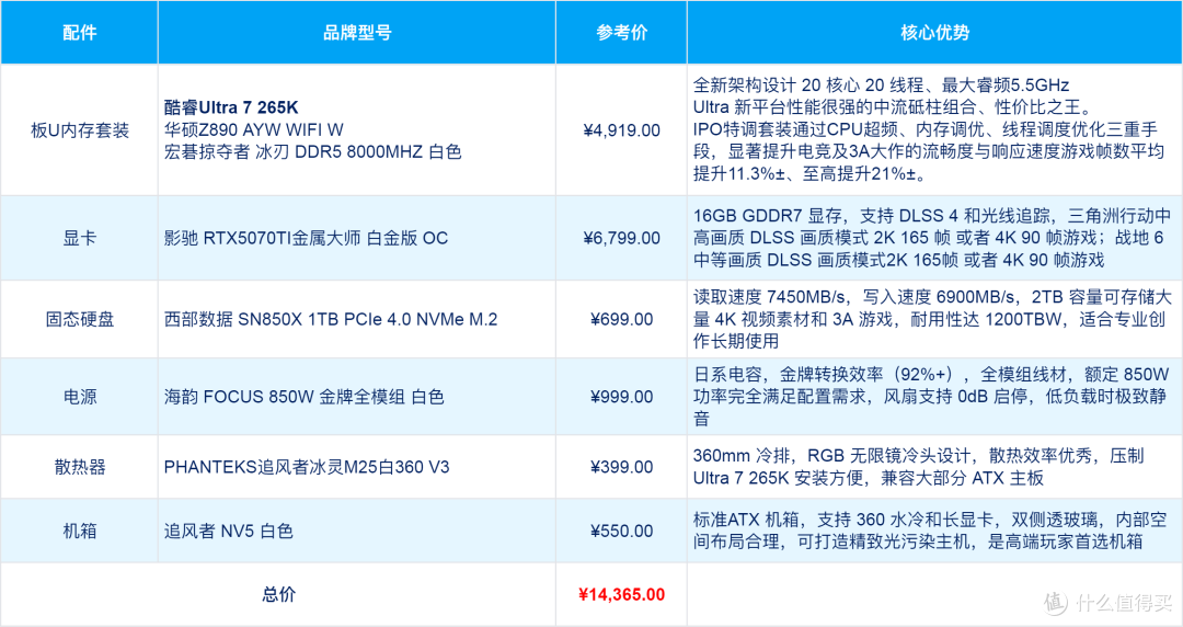 双11装机不用愁,4000-30000总有你想要的那一套配置