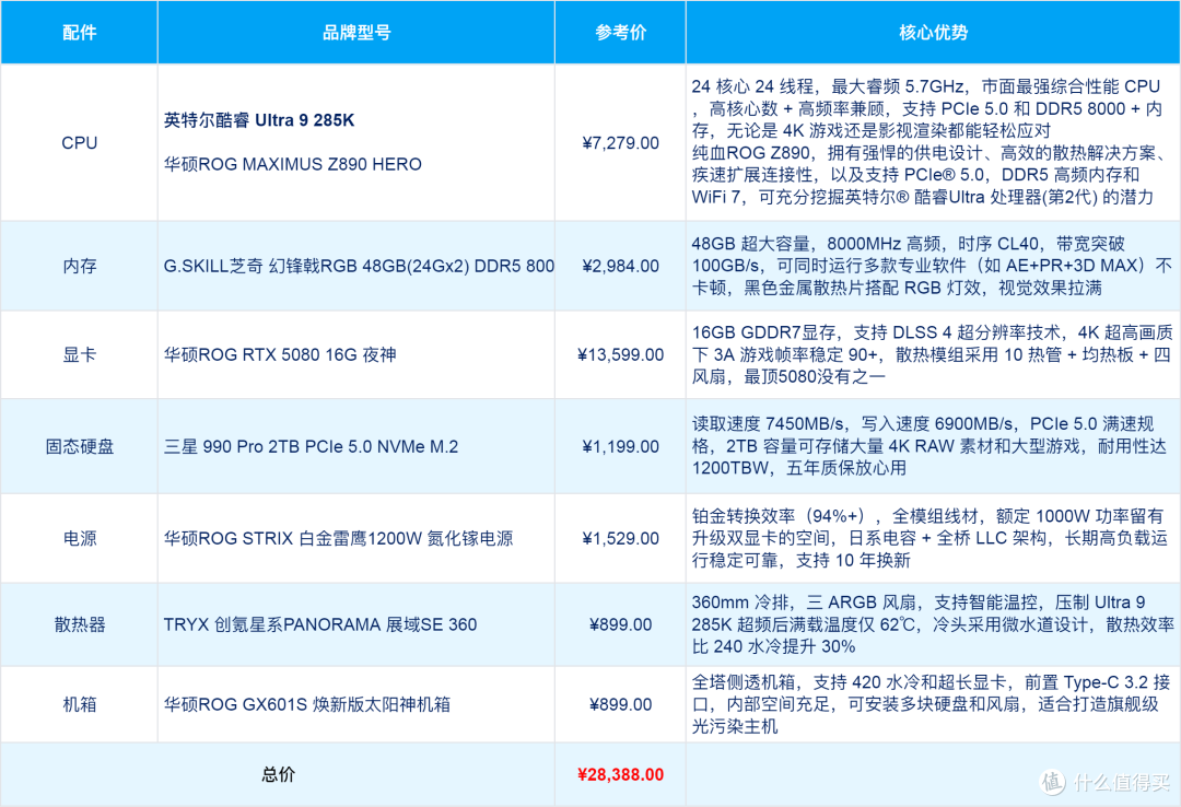 双11装机不用愁,4000-30000总有你想要的那一套配置