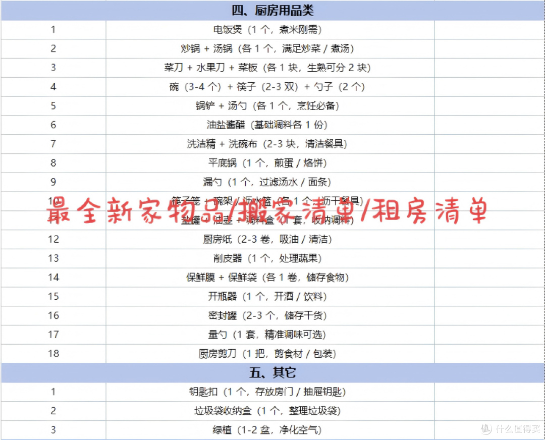 新房搬家清单/租房清单