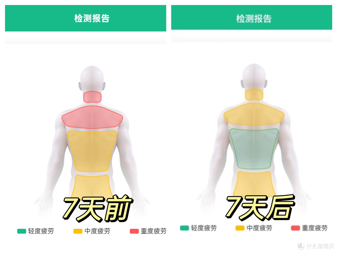 花将近1w买的按摩椅,被同事说是智商税!聊聊真实感受