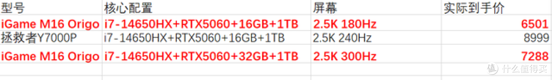 iGame M16Oriog—性价比王者!16GB版碾压,32GB版仍比拯救者便宜