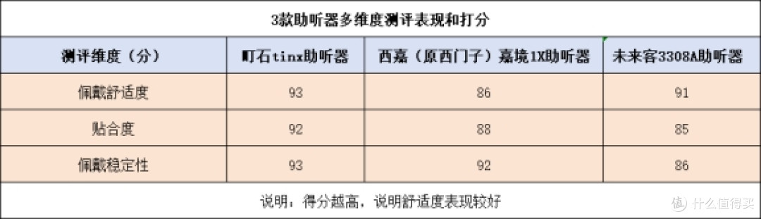 西门子助听器好吗?助听器怎么选适合老人?多少钱?亲身经历分享