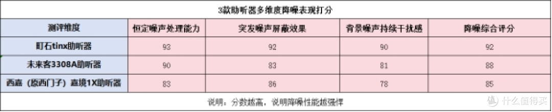 西门子助听器好吗?助听器怎么选适合老人?多少钱?亲身经历分享