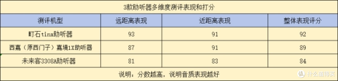 西门子助听器好吗?助听器怎么选适合老人?多少钱?亲身经历分享