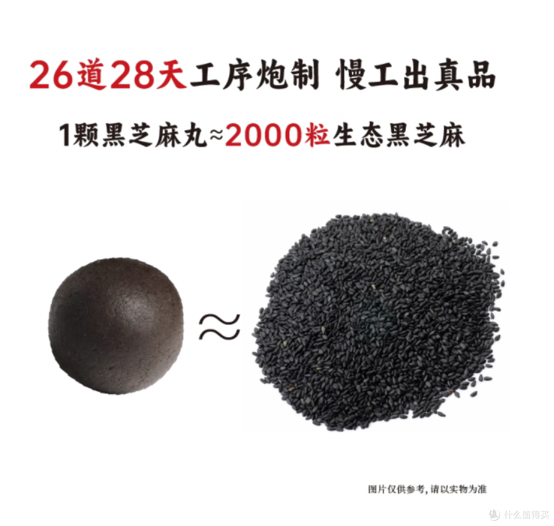 😭踩遍 10 + 芝麻丸后封神!谦益这颗入口即化的养发丸太绝了