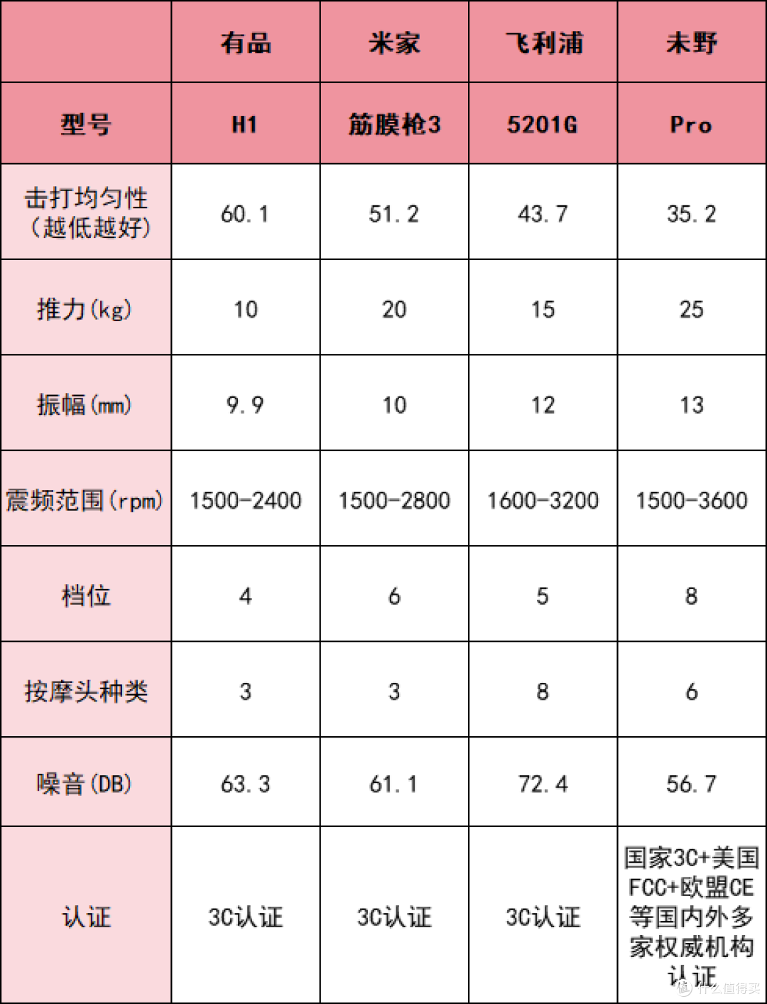 筋膜枪10大品牌全曝光:盘点从健身房到家庭哪个牌子好,放松必看