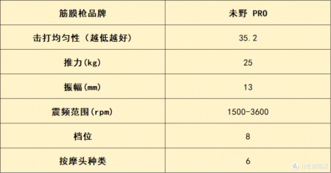 筋膜枪10大品牌全曝光:盘点从健身房到家庭哪个牌子好,放松必看