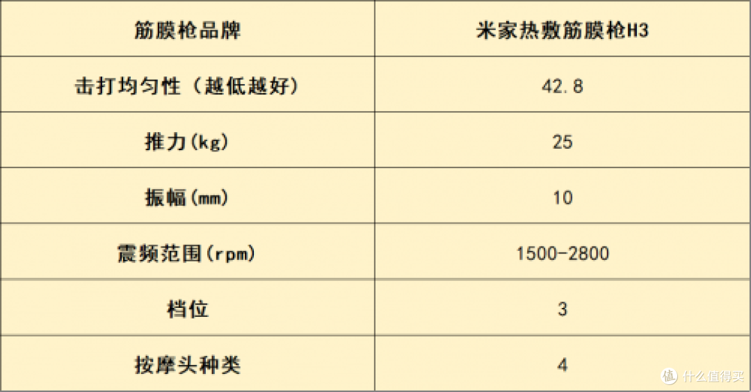 筋膜枪10大品牌全曝光:盘点从健身房到家庭哪个牌子好,放松必看