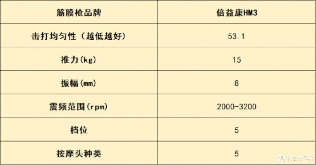 筋膜枪10大品牌全曝光:盘点从健身房到家庭哪个牌子好,放松必看