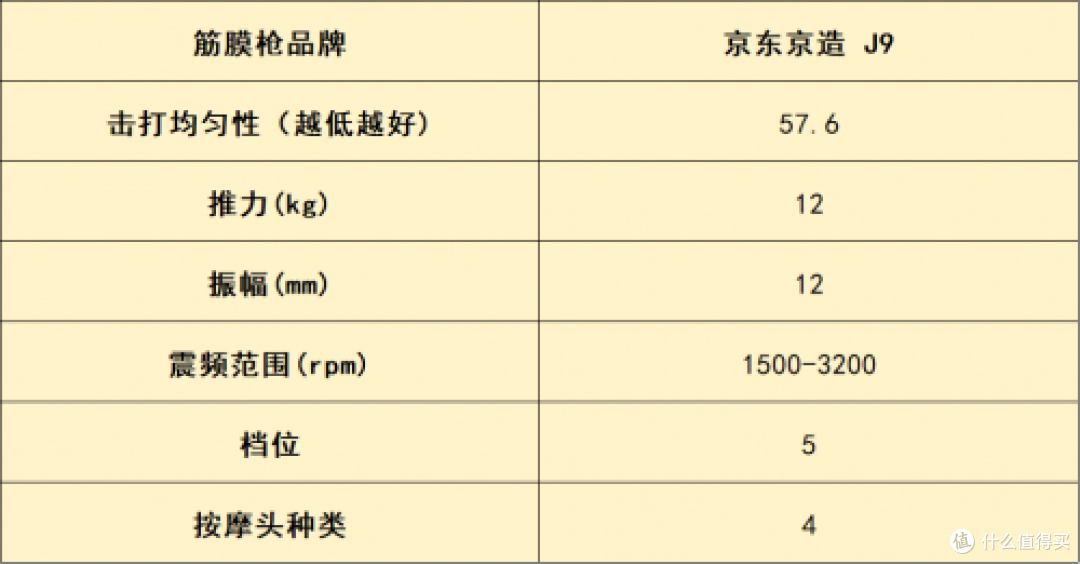 筋膜枪10大品牌全曝光:盘点从健身房到家庭哪个牌子好,放松必看