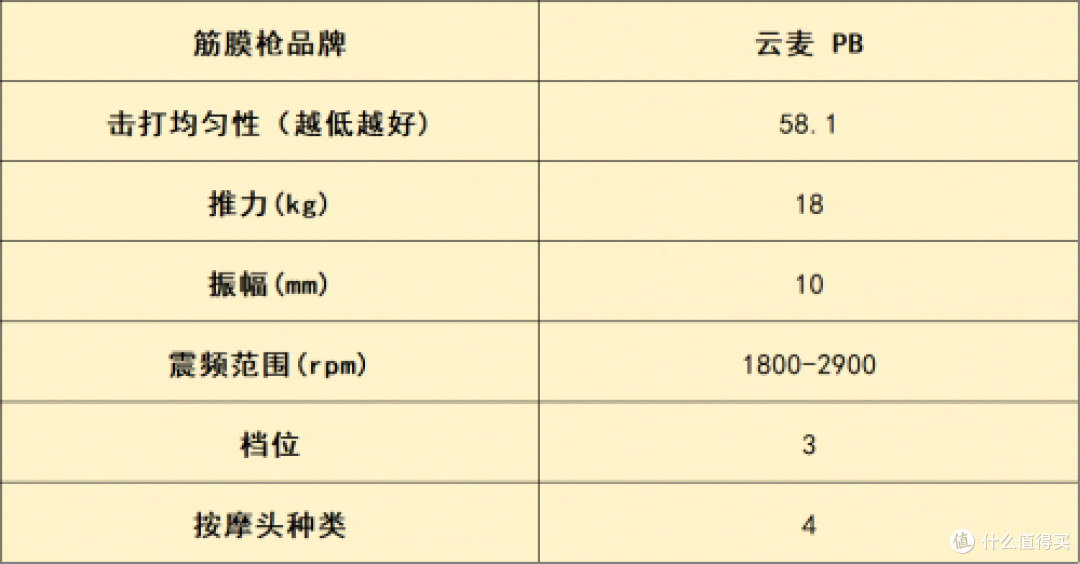 筋膜枪10大品牌全曝光:盘点从健身房到家庭哪个牌子好,放松必看