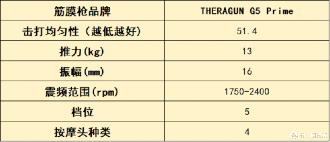 筋膜枪10大品牌全曝光:盘点从健身房到家庭哪个牌子好,放松必看
