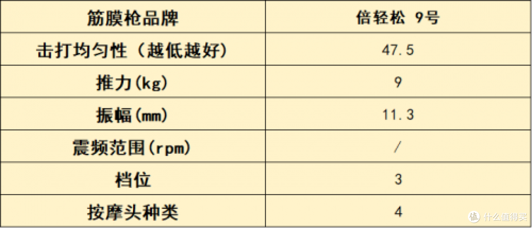 筋膜枪10大品牌全曝光:盘点从健身房到家庭哪个牌子好,放松必看