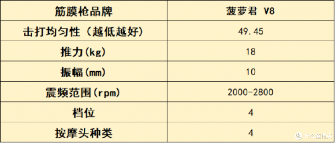 筋膜枪10大品牌全曝光:盘点从健身房到家庭哪个牌子好,放松必看