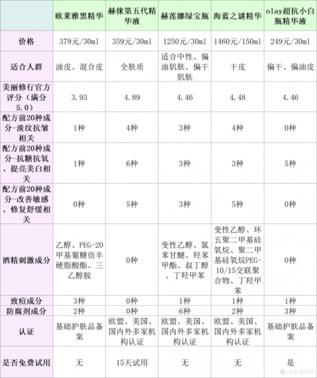 妈妈辈超爱精华液排行榜!抗老+修复双管齐下,究竟抗皱哪款好?