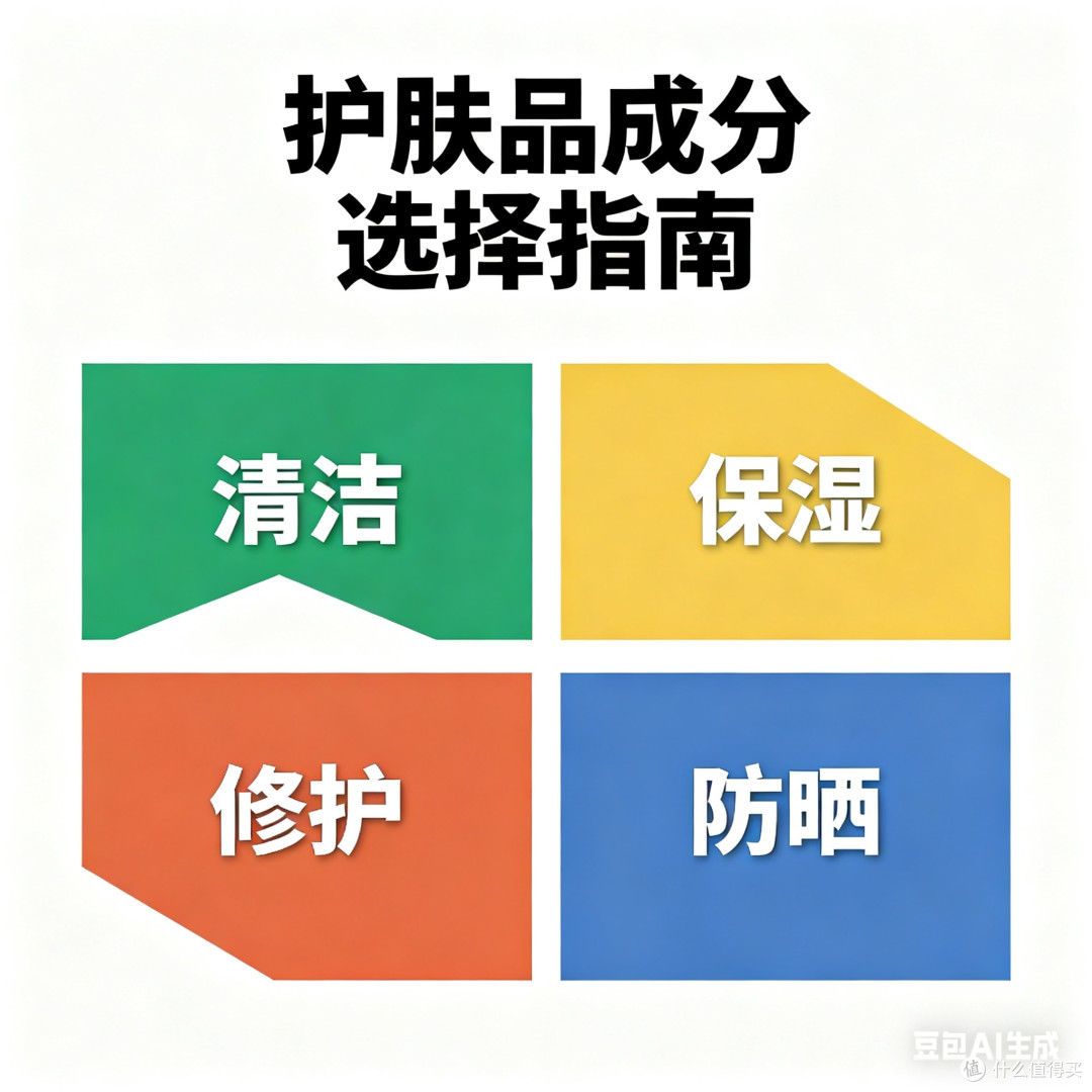 护肤品成分选择指南