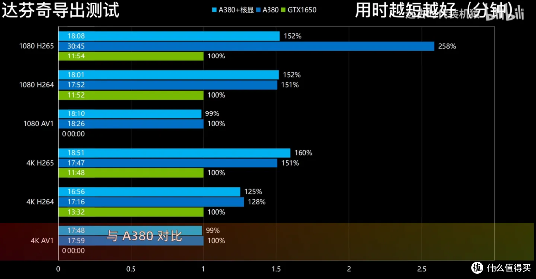 双十一顶着硬盘涨价装机-还是12代12490F香啊