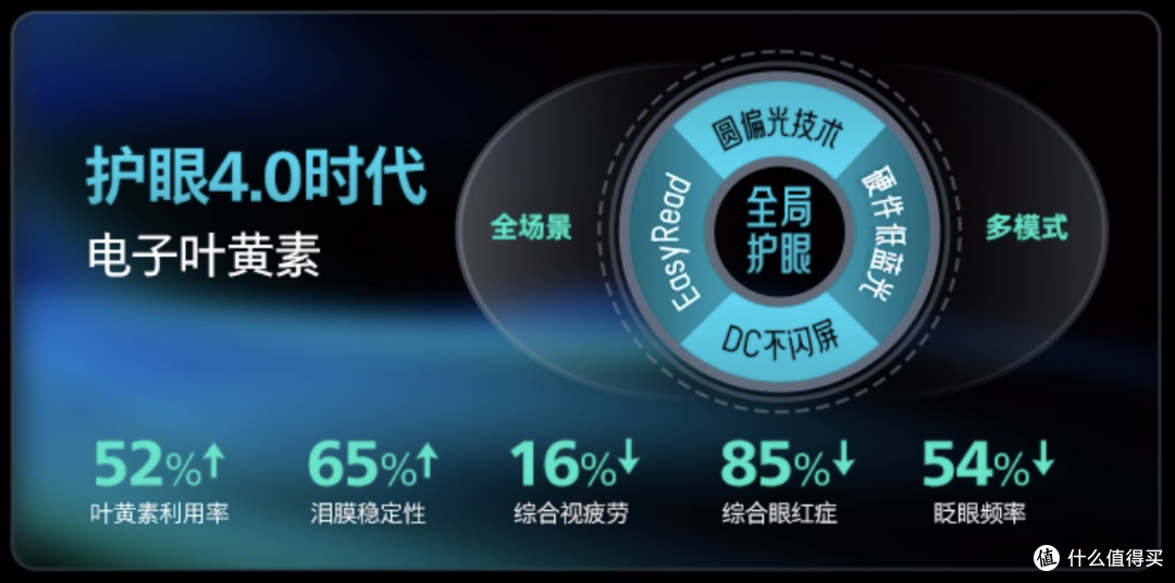 2025双十一游戏显示器选购攻略:飞利浦弈威 “五虎上将”解析!