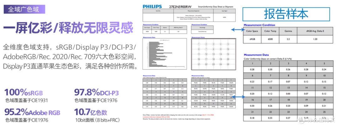 2025双十一游戏显示器选购攻略:飞利浦弈威 “五虎上将”解析!