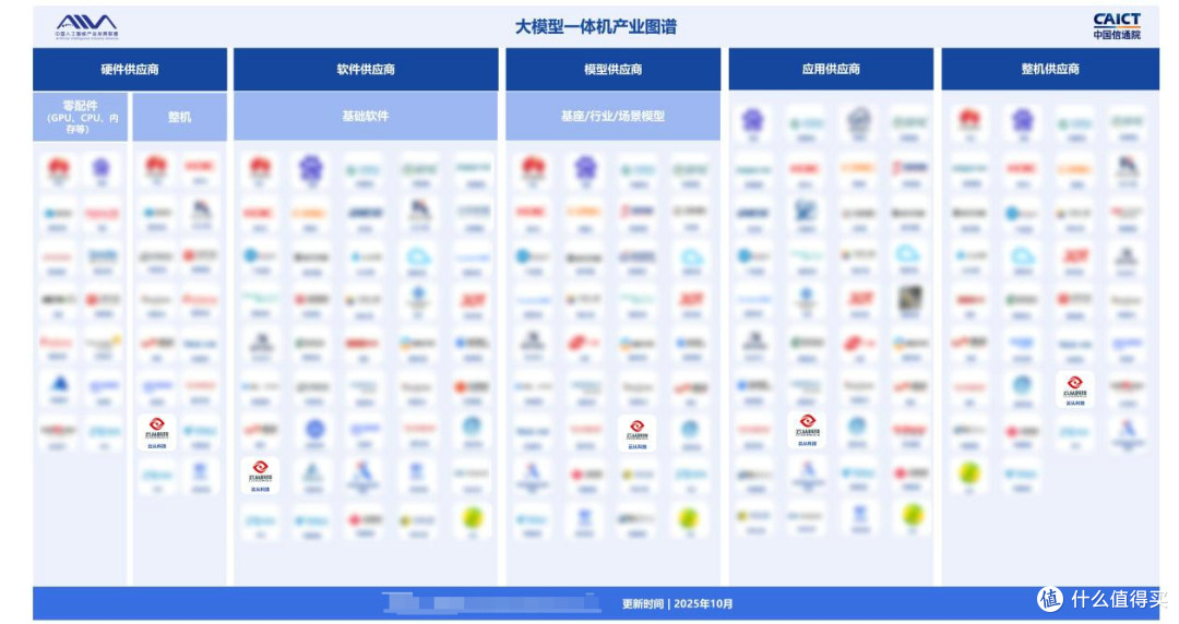 入选大模型一体机产业图谱,云从科技以全栈能力推动AI落地新范式