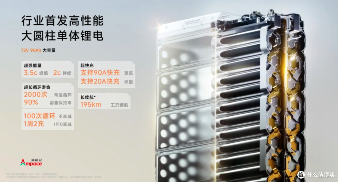 电摩天花板九号M5 200:一车搞定续航、空间、智能三大痛点!