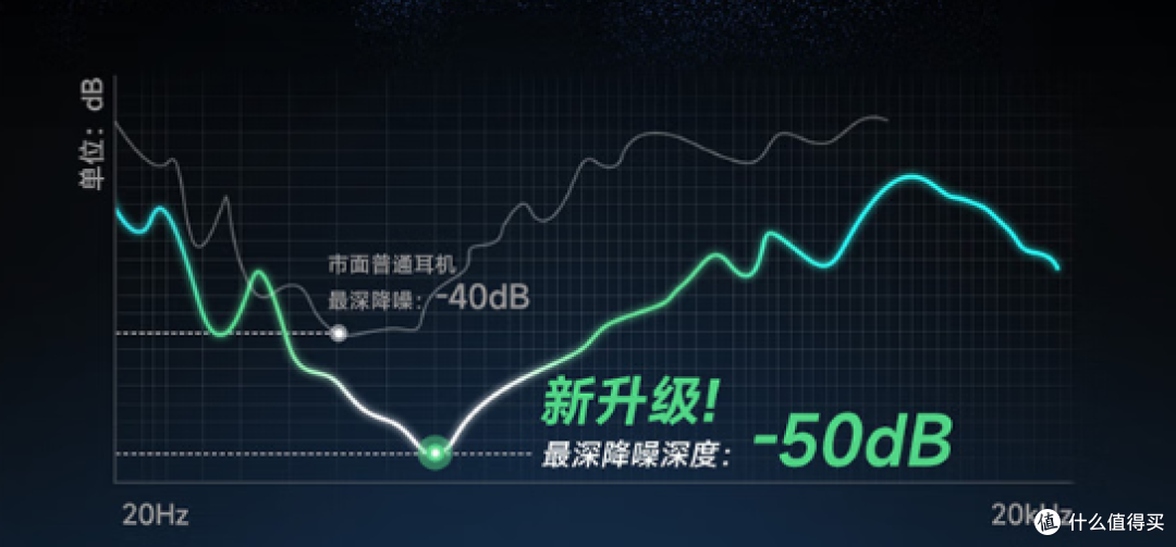 redmi蓝牙耳机好吗?西圣、Redmi、OPPO降噪耳机款式横评大对比