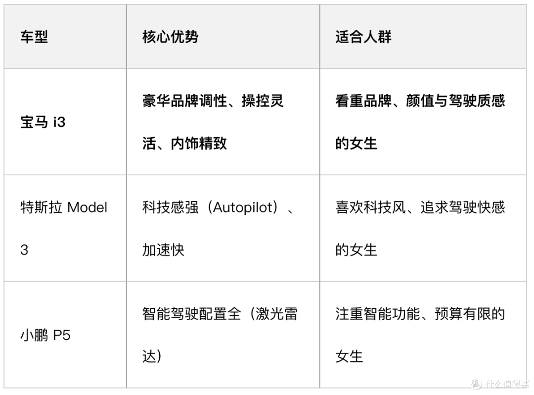 2025女生轻奢座驾推荐