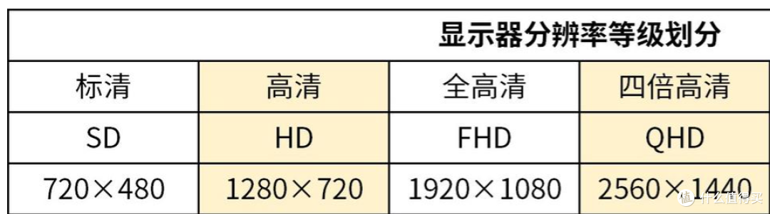 兄弟们305圆的2.2k便携屏到祸了,手机变平板