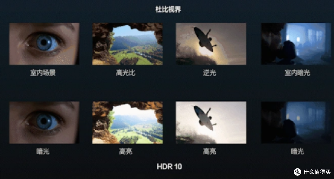 杜比视界和HDR10+有什么区别?投影仪有必要支持杜比视界吗?