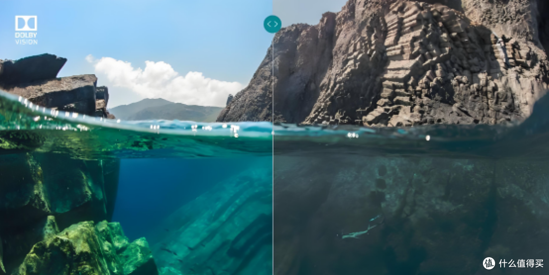 杜比视界和HDR10+有什么区别?投影仪有必要支持杜比视界吗?
