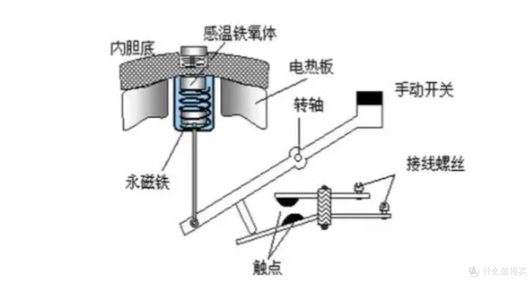 苏泊尔、松下、东芝多款电饭煲测评,买前必看!