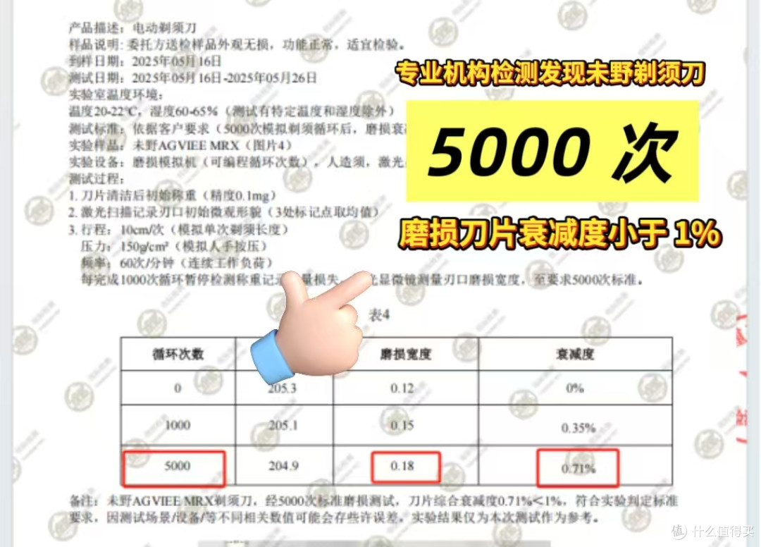 转速飙至27000!未野往复式剃须测评:五刀头狂魔,带来千元体验