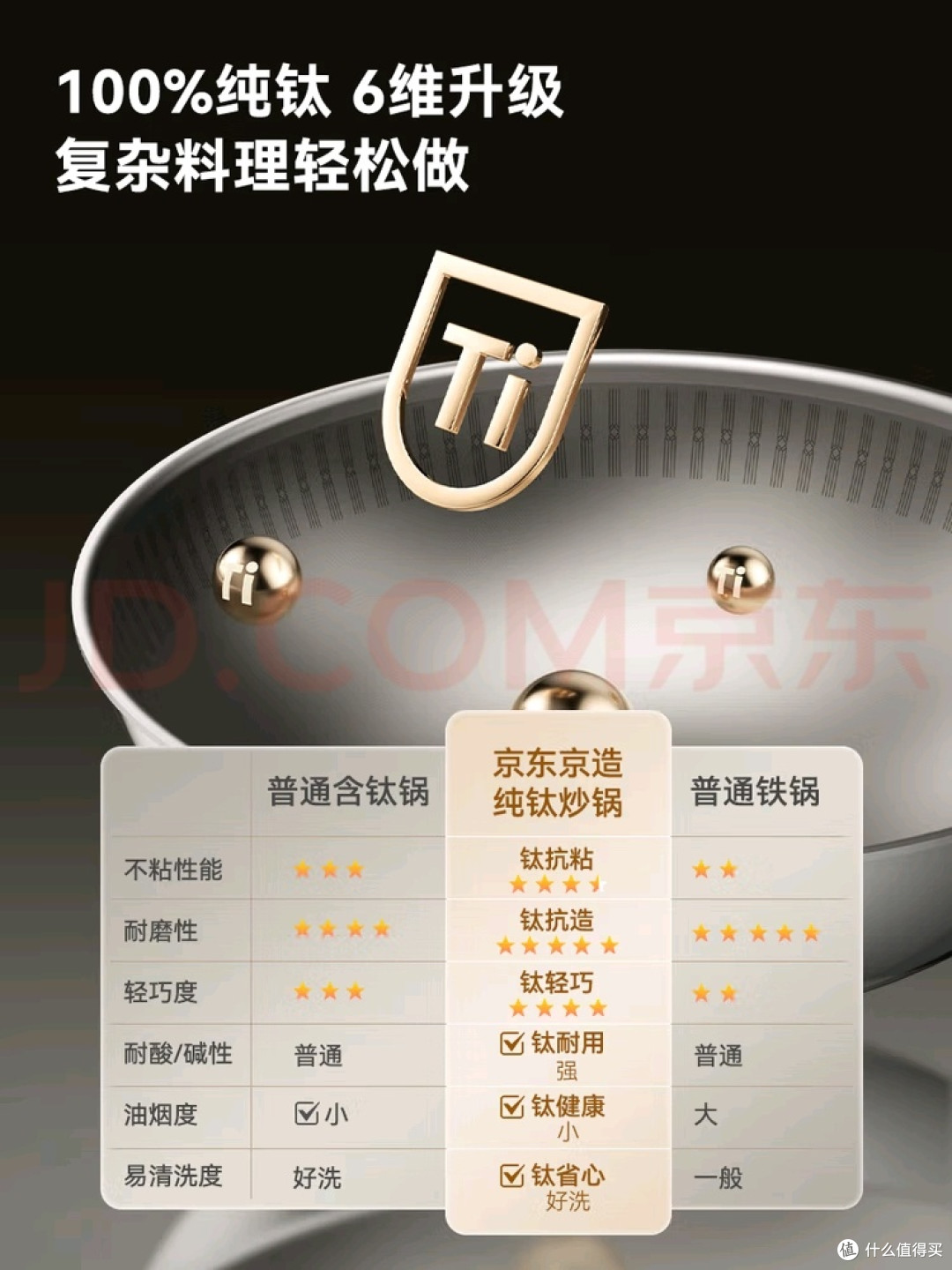 无涂层的“叛逆”:京东京造纯钛炒锅,重新定义不粘锅的终极形态