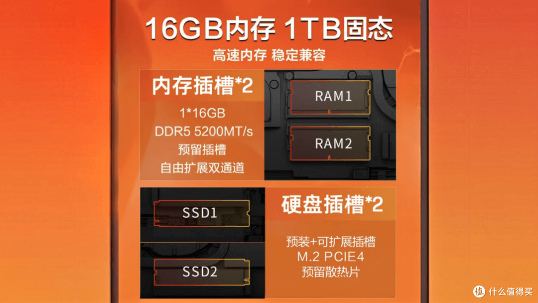 我们年中推荐的游戏本，现在变得更香了