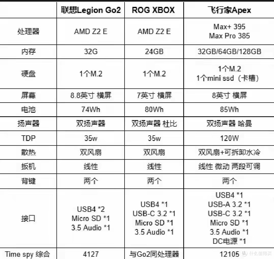 onexplayer掌机,水冷散热可拆卸电池,最强国产掌机即将发布
